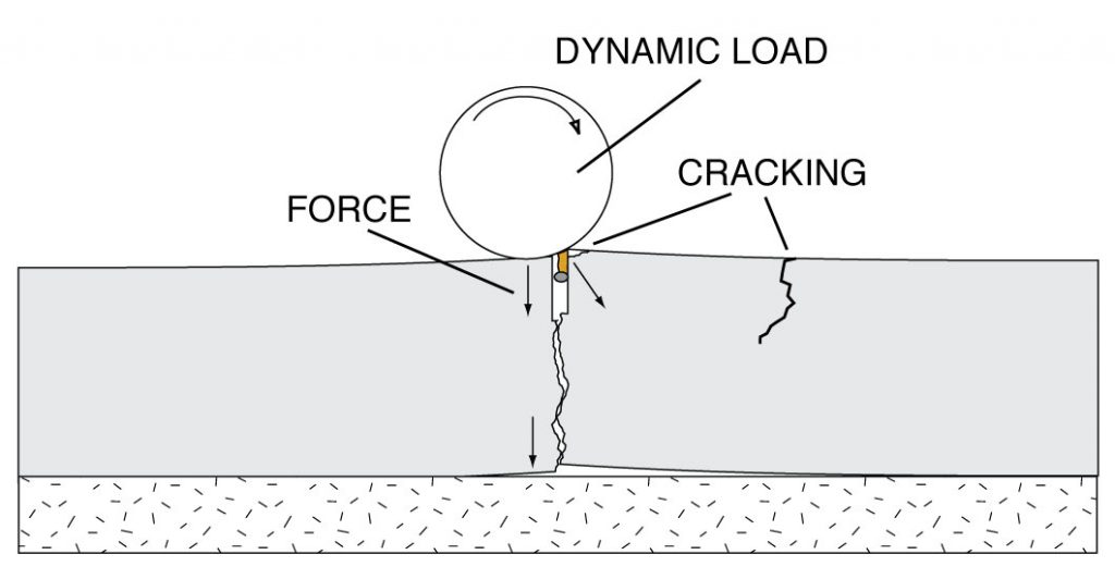 contraction-joint-slab-dynamic-load